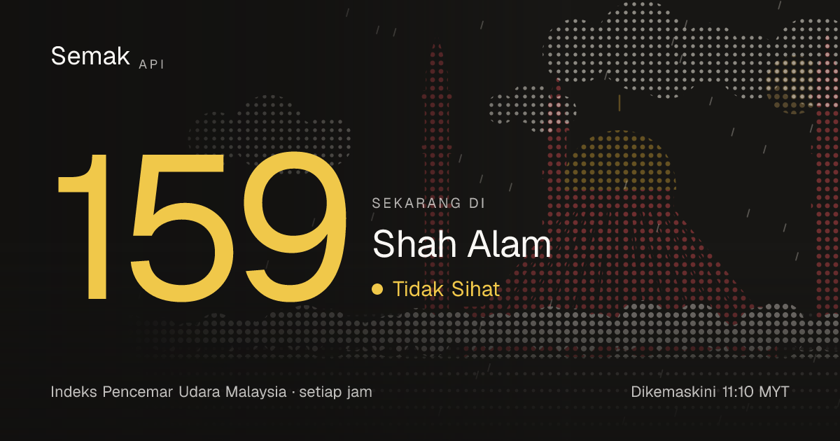 API Shah Alam Hari Ini 2026 | Bacaan IPU Terkini